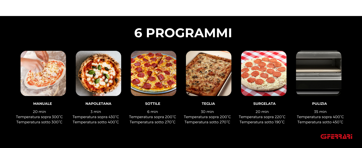 Sei programmi del forno pizza digitale